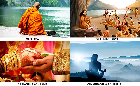 The spiritual orders are divided into four āśramas