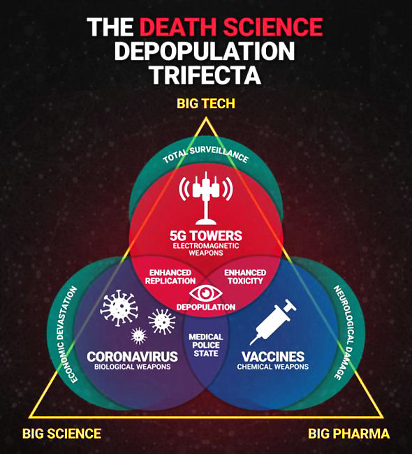 5G WEAPONRY: Microwave Radiation Technology & Depopulation Warfare