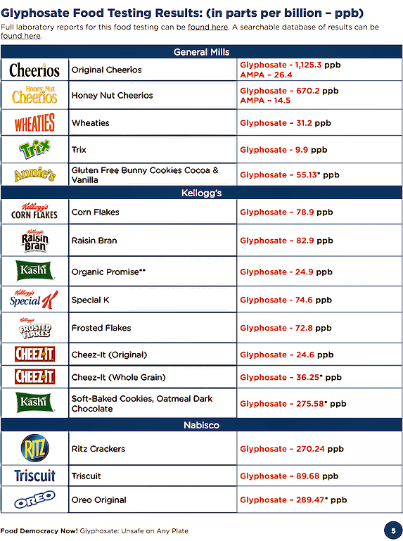 Monsanto Glyphosate in your food