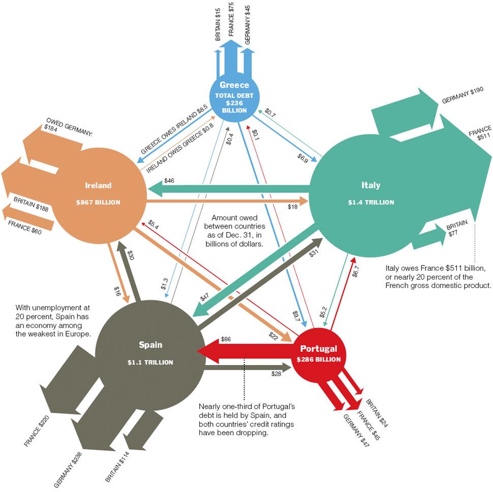 Europe's Web of Debt