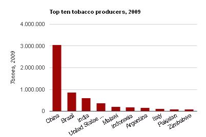 topten