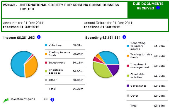 ISKCON UK Annual Report - Bhaktivedanta Manor